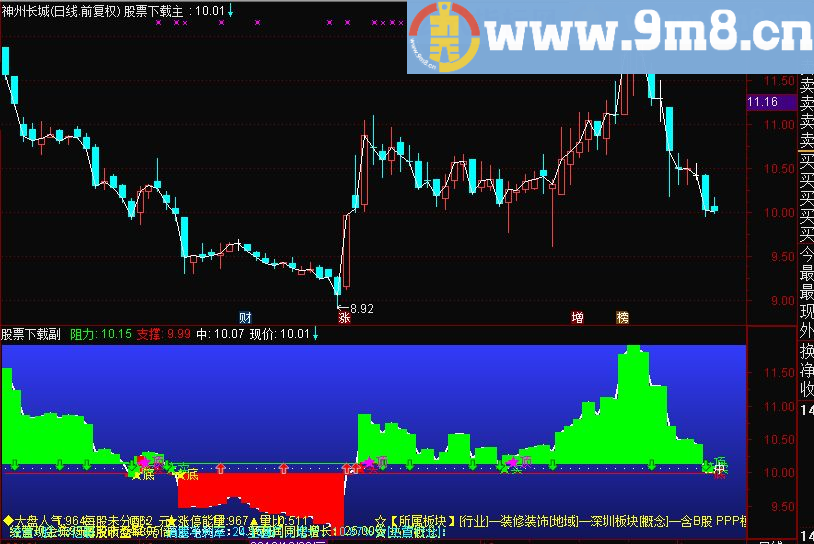 通达信分时看盘主图源码指标公式