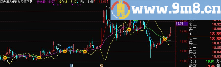 通达信趋势主图指标 贴图