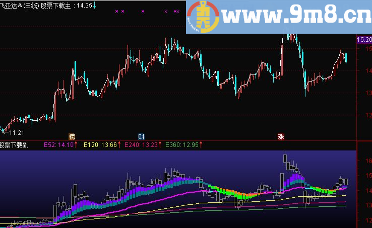 通达信5123 均线主图指标