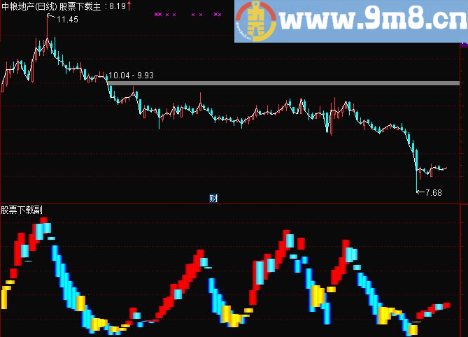 通达信精准买卖主图源码