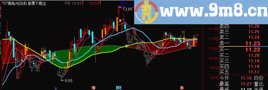 通达信短线走强主图（主图、无未来）