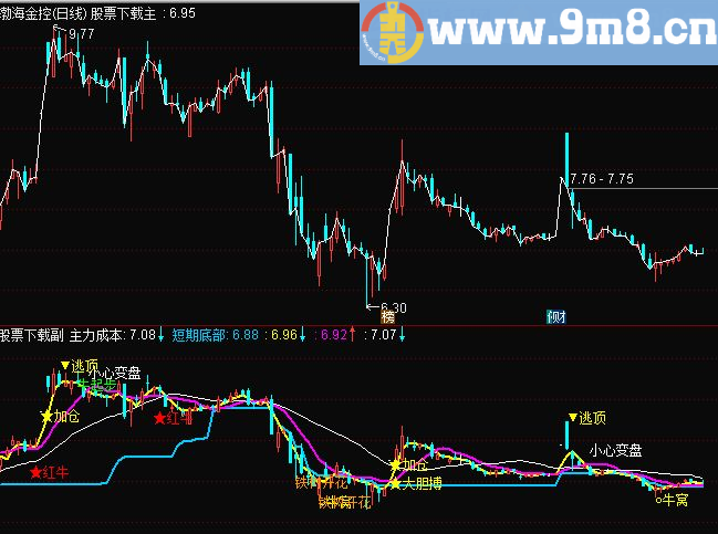 通达信铁树开花主图指标 九毛八公式指标网