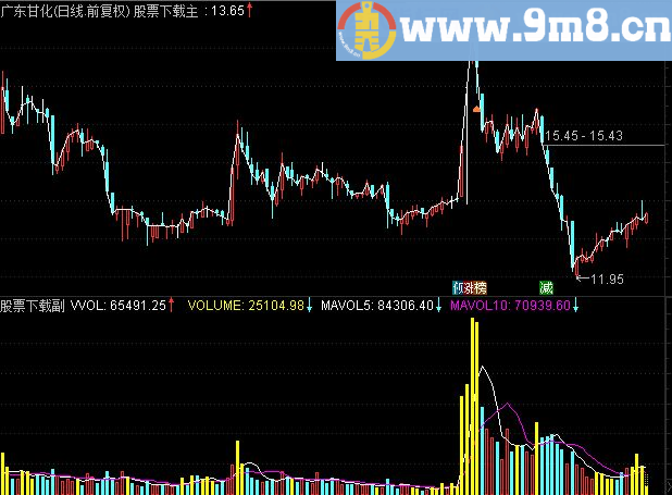 通达信OBV量能成交量指标（副图 不加密）