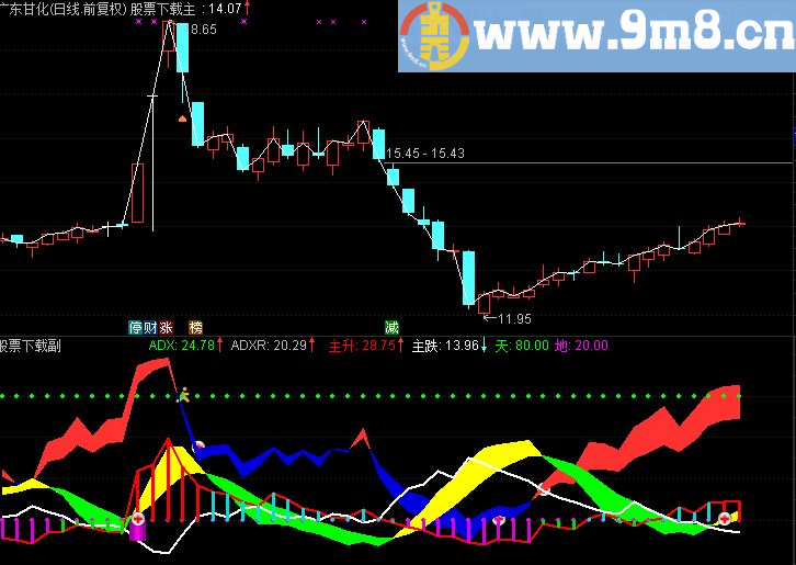 通达信实用指标金银山主图贴图无未来无加密