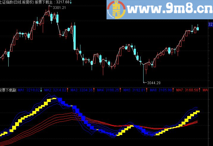 通达信波拉线主图指标源码