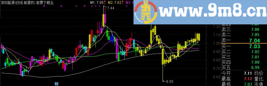 通达信牛栏山主图指标 贴图 无未来 无加密