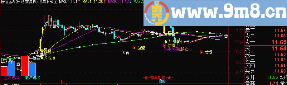 通达信爆涨主图 （不加密 源码 有图 说明）