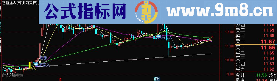 通达信钻石买入主图源码