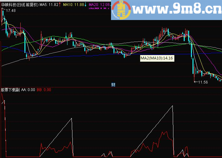 通达信公式启航线源码副图