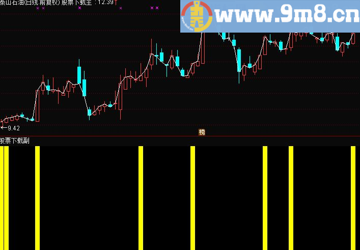通达信独霸牛熊源码副图