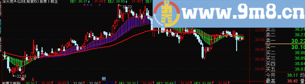 通达信三线开花主图指标贴图