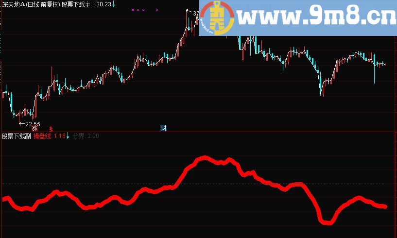 通达信低吸高抛 分时指标