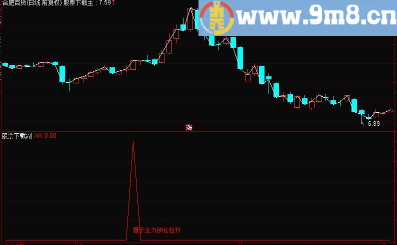 通达信DR副图 + 选股公式