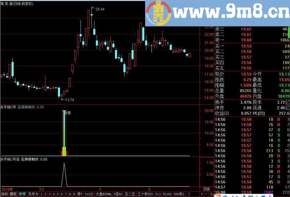 重磅系列 杀手锏2号指标（通达信 指标 副图 贴图 无未来）