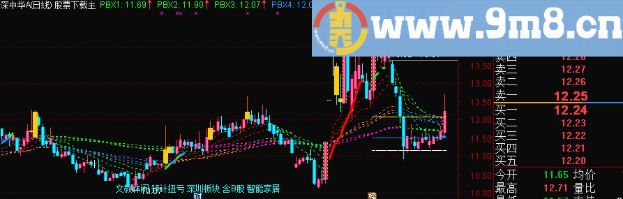 通达信主力开口指标主图