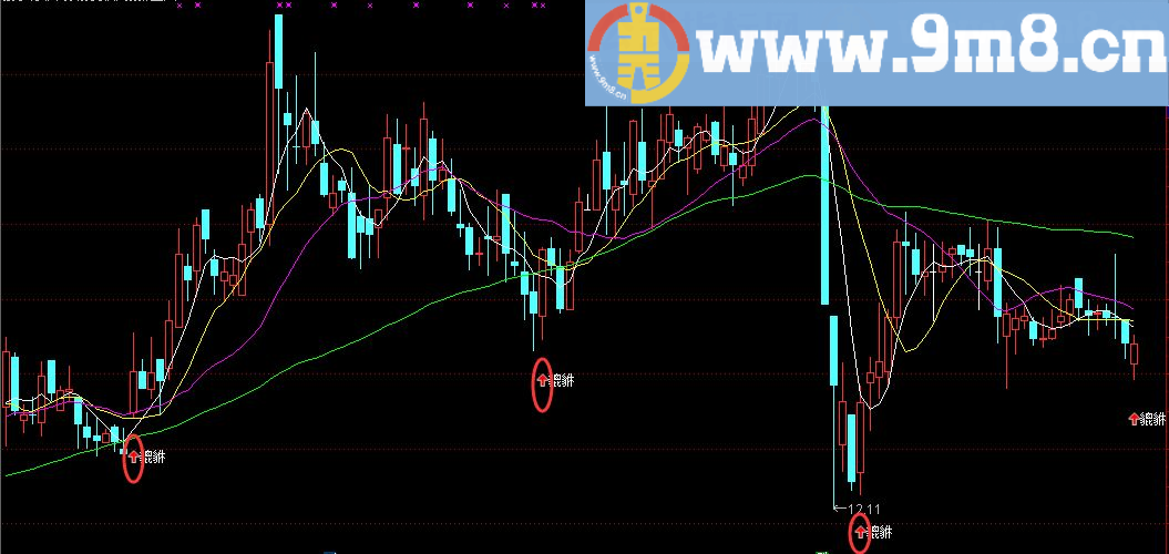 貔貅指标步步踏在上升拐点上（指标 主图 通达信 贴图 无未来）