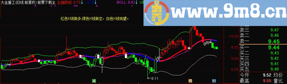 通达信布林K线变色（指标主图贴图）