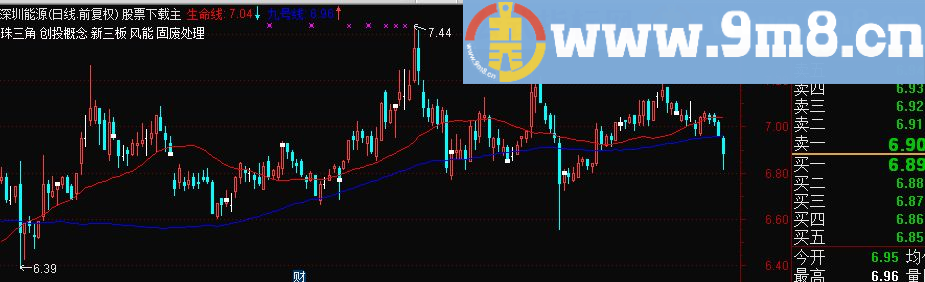 通达信HJJ生命线九号线源码
