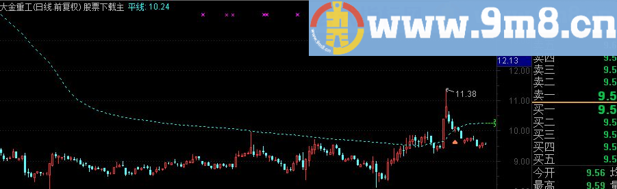 通达信强命线（指标主图贴图）沙盘 无未来