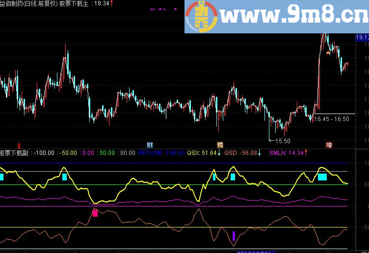 通达信XA波段顶底源码副图