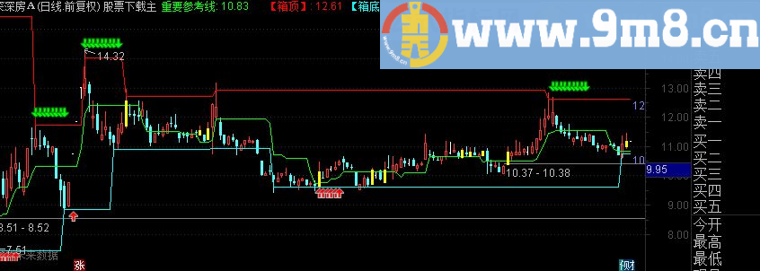 通达信决策稳赚主图源码