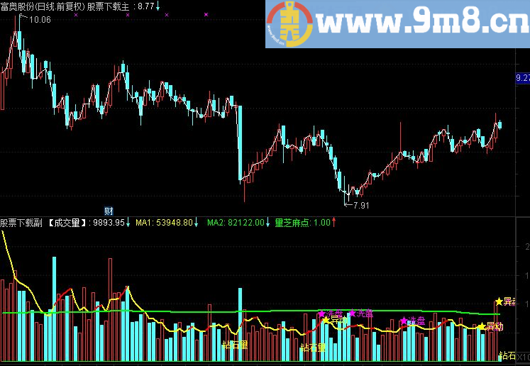 通达信洗盘异动量源码