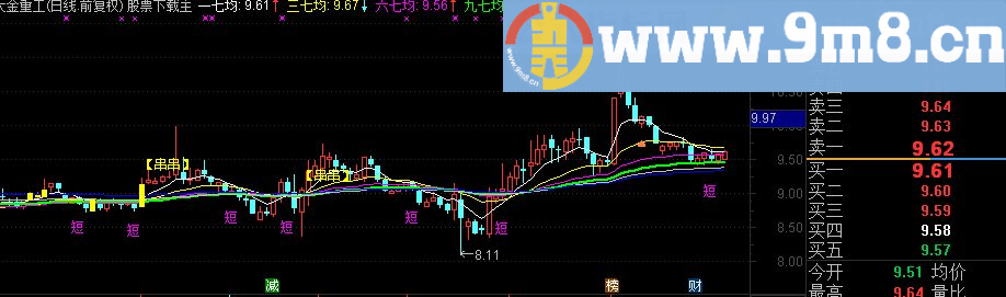 通达信7均均线主图源码