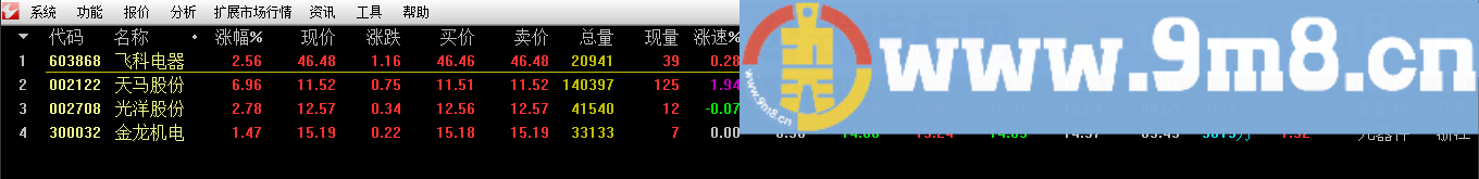 通达信大黑马出笼 选股预警二合一 专抓涨停（指标无未来预警涨停）