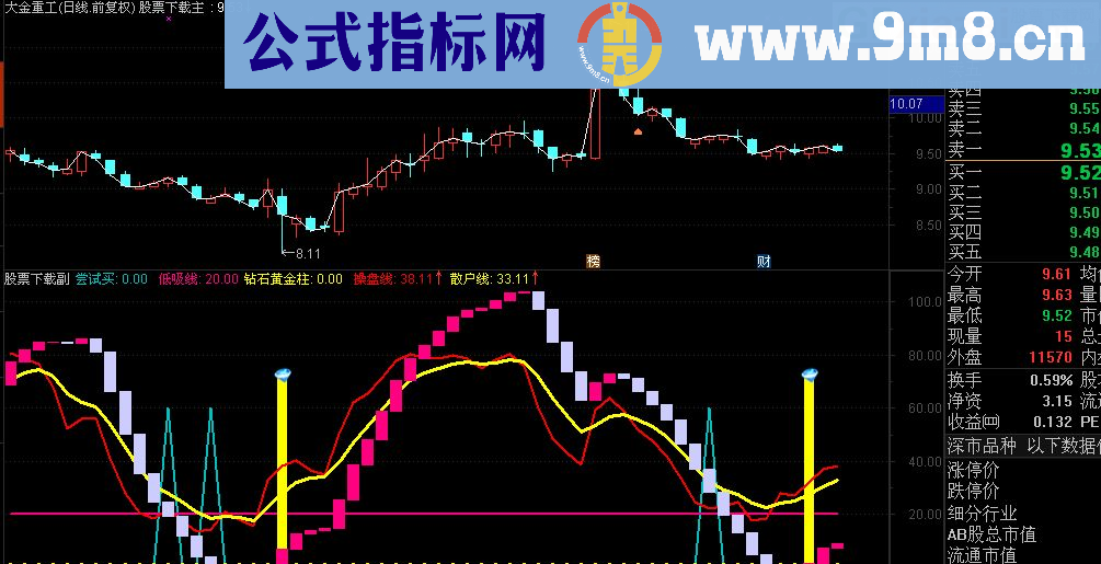 通达信钻石买卖点：钻石黄金柱（无未来金钻买卖）