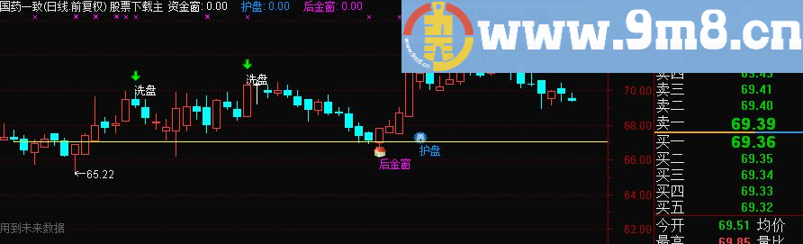 通达信主力洗盘护盘主图公式源码，贴图