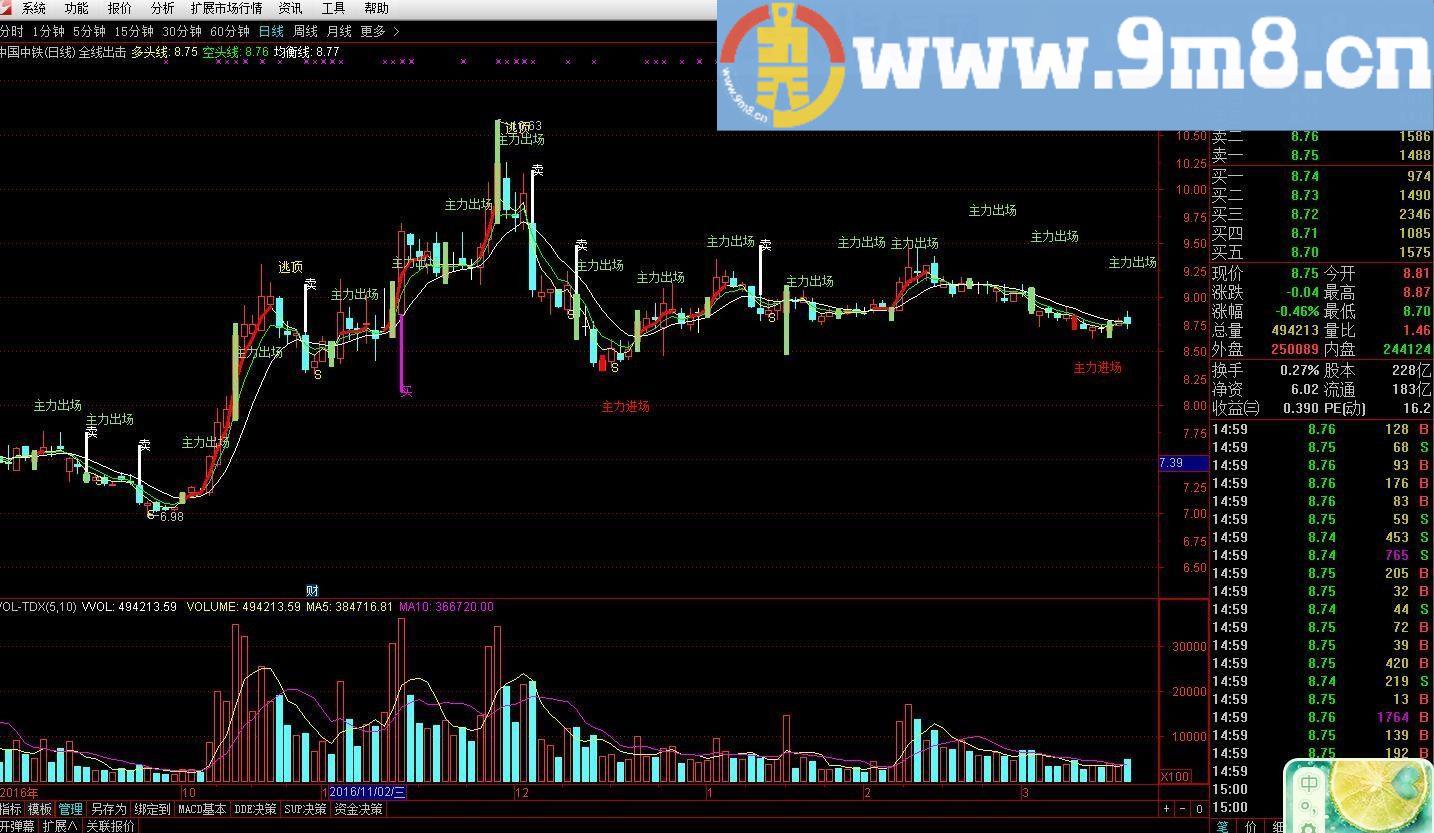 通达信全线出击主图 无未来函数,可放心使用