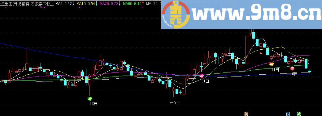 通达信均线扣抵主图公式