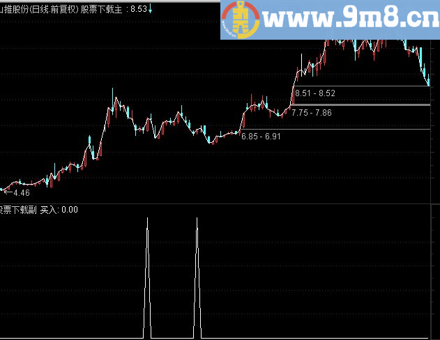 通达信日天主图选股源码