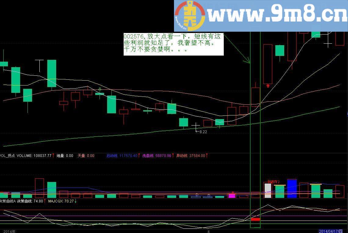 决策曲线指标用法的一点体会