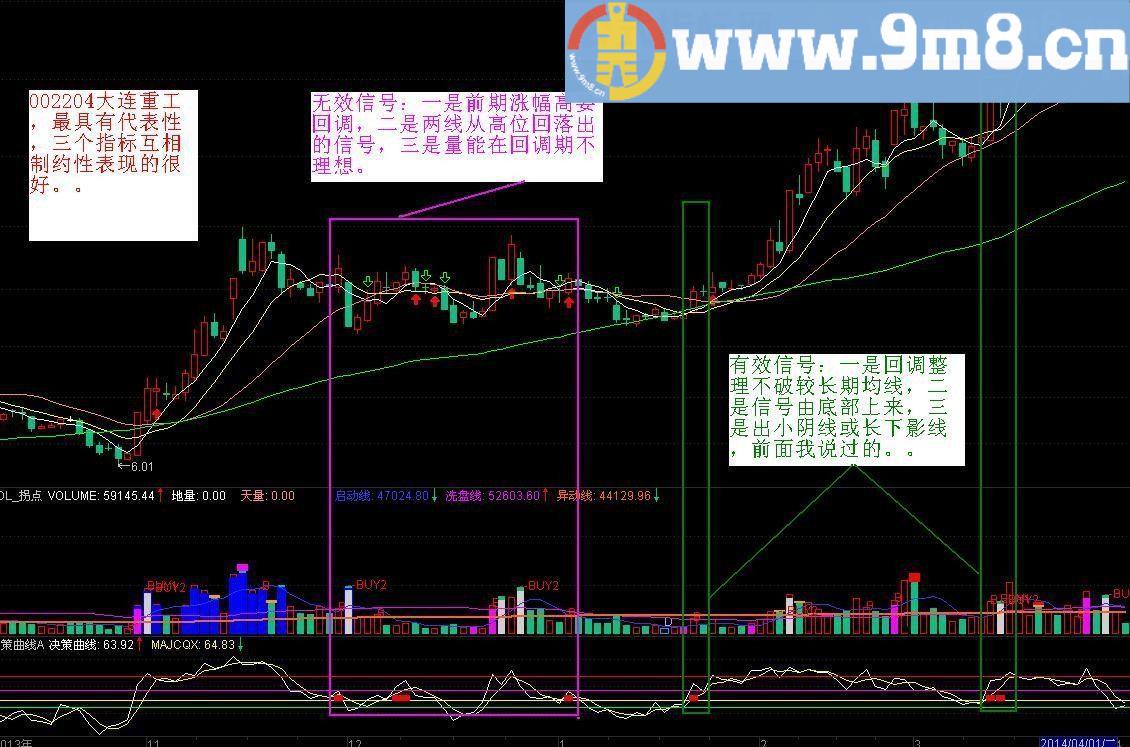 决策曲线指标用法的一点体会