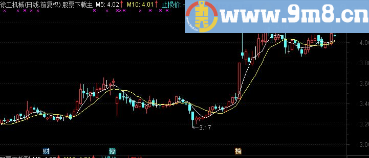 通达信指标不错