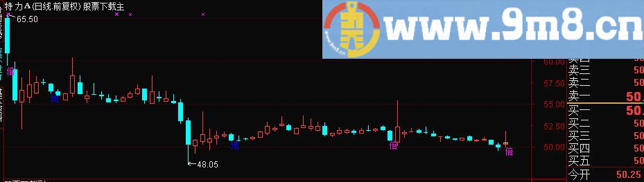 通达信倍量主图公式