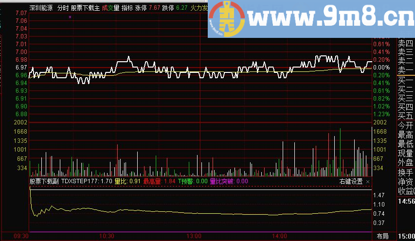 通达信分时量比源码副图