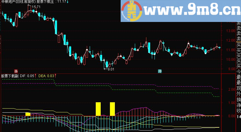 通达信周期共振源码副图