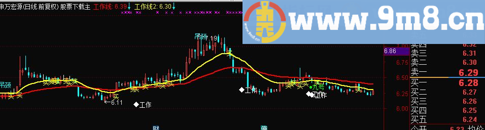 通达信K线图顶底源码