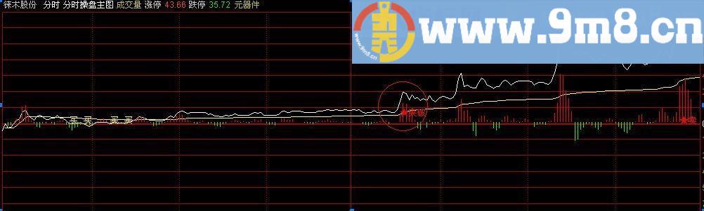 通达信精准分时操盘主图分时突破升级版