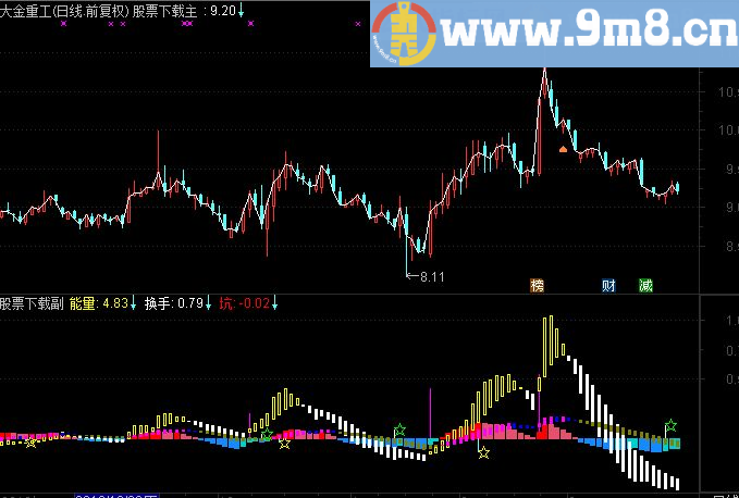 通达信量在价先 自用通达信极品指标 副图源码