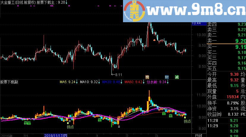 通达信猎庄主图源码