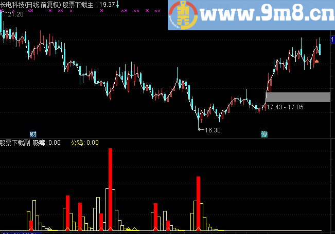 通达信公鸡吸筹指标 副图源码
