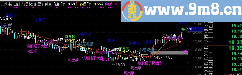 通达信智慧解盘 副图源码