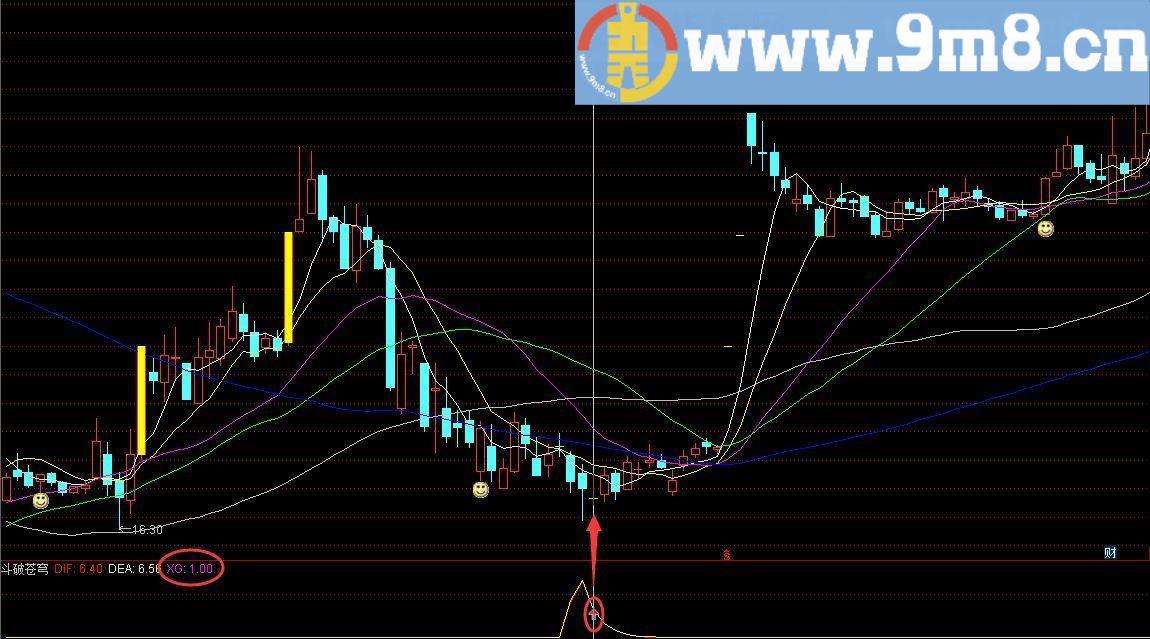 打破宿命，斗破苍穹（指标 副图/选股 通达信 贴图 无未来）