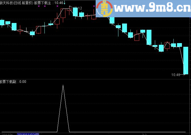 通达信MACD进出源码