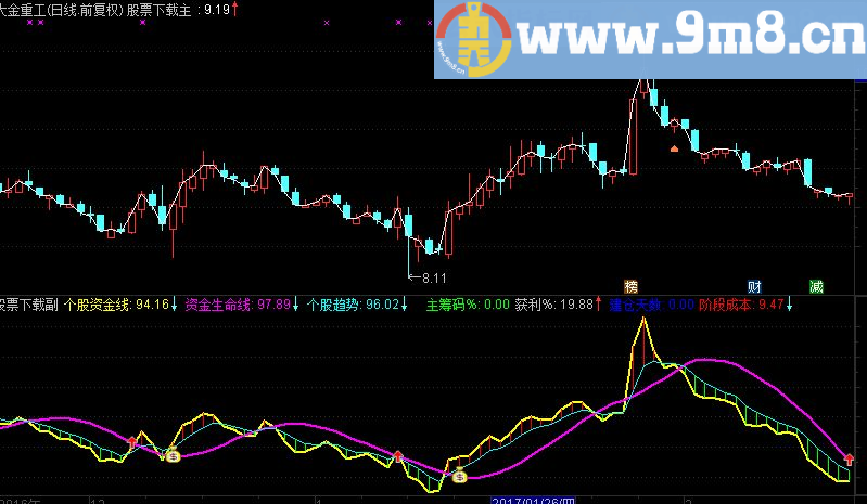 通达信 股价资金线源码副图