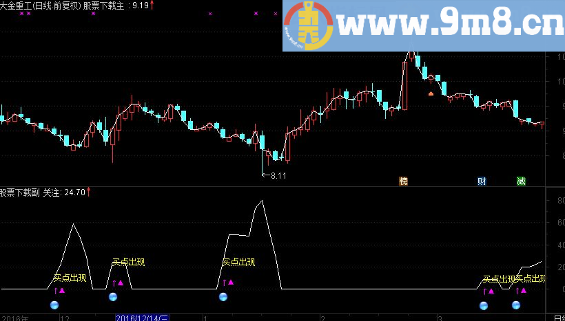 通达信99%波段及准的买卖源码