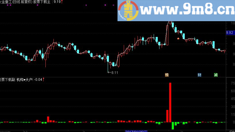 通达信大单比率源码副图